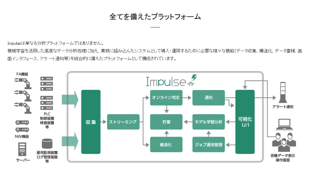外観検査AI会社おすすめ：ブレインズテクノロジー株式会社