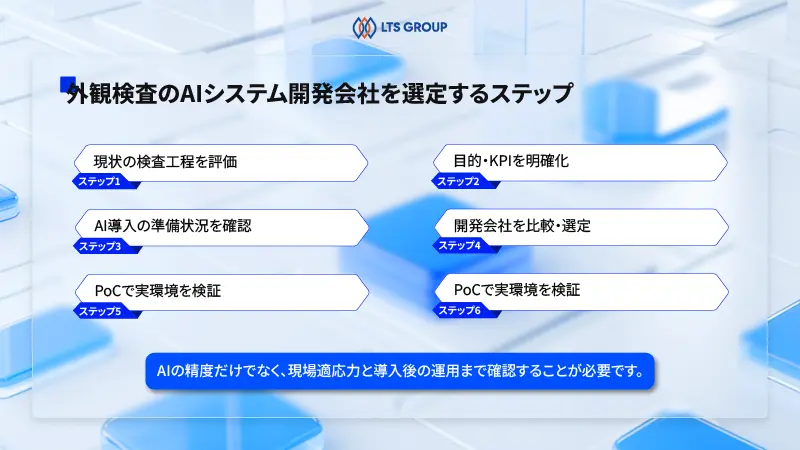 外観検査のAIシステム開発会社を選定するステップ