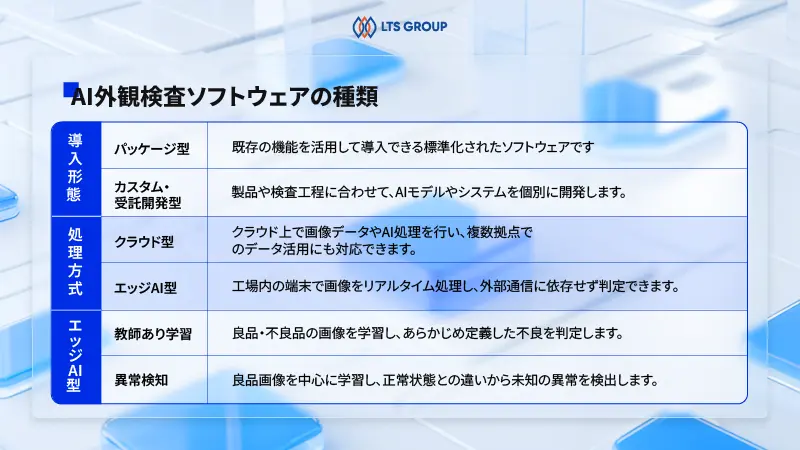 AI外観検査ソフトウェアの種類