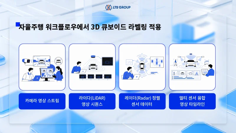자율주행-워크플로우에서-3D-큐보이드-라벨링