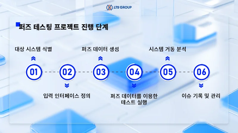 퍼즈-테스팅-프로젝트-진행-단계