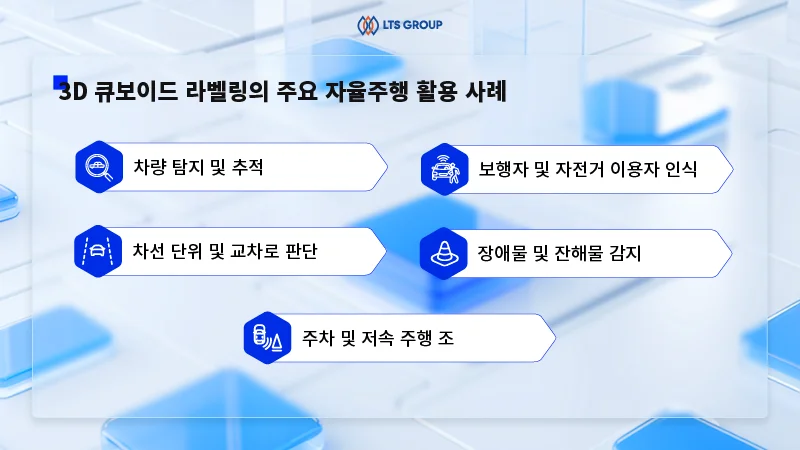 3D-큐보이드-라벨링의-주요-자율주행-활용-사례