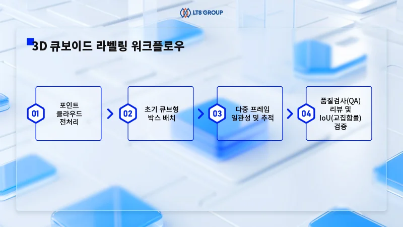3D-큐보이드-라벨링-워크플로우