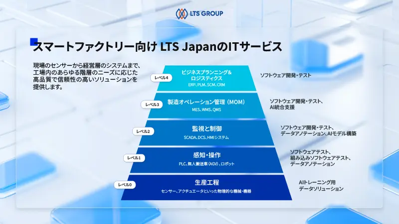 LTS Groupのスマートファクトリーソリューションと導入事例