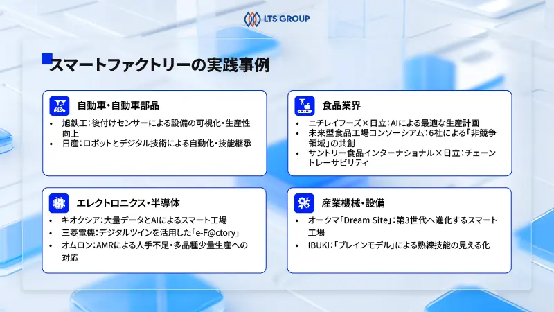 スマートファクトリーの活用目的と業界別導入事例